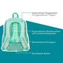 Neoxx FLOW - Schulrucksack 42.5 cm (Mint to be) - Ansicht 9